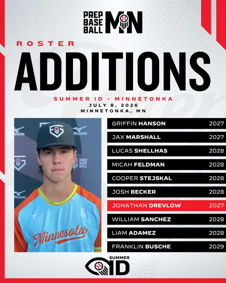 PrepBaseballMN's tweet photo. 𝗟𝗢𝗖𝗞𝗘𝗗 𝗜𝗡🔒 

Please welcome the following players to our 𝗦𝘂𝗺𝗺𝗲𝗿 𝗜𝗗-𝗠𝗶𝗻𝗻𝗲𝘁𝗼𝗻𝗸𝗮 event:

🗓️ July 8, 2026
📍 Minnetonka, MN
👤 2026-2029 grads

ᴛᴏᴍᴏʀʀᴏᴡ ɪꜱ ᴛʜᴇ ꜰɪɴᴀʟ ᴅᴀʏ ᴛᴏ ʀᴇɢɪꜱᴛᴇʀ
https://t.co/mdwUuh4gVI https://t.co/tRVuC1nSkN