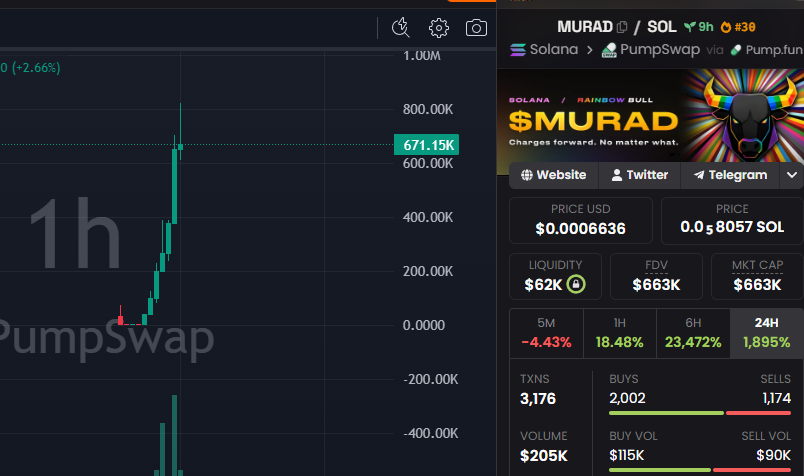 CryptoScamHuntO's tweet photo. 🚨 SCAM ALERT - #CryptoScam #MemeCoinScam #RugPull

⛔️CSEC_1766: $MURAD
GbpARMvdpDpavgLJXzTSgWAcSta2FeEYfjAZZ91upump

⚠️ Don't expect $ANSEM 2.0! 🤣

Pure scam. Pretty sure a rug is coming, with tons of fresh wallets. 💀 https://t.co/nN341xaXxw