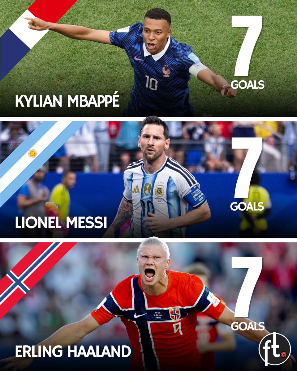 Footballtweet's tweet photo. 🚨 𝗢𝗙𝗙𝗜𝗖𝗜𝗔𝗟: For the first time in World Cup history, three different players have each scored 7 or more goals in a single tournament.

⚽🏆 The greatest World Cup Golden Boot race of all-time continues:

7 — Kylian Mbappé 🇫🇷
7 — Lionel Messi 🇦🇷
7 — Erling Haaland 🇳🇴
5 — Harry Kane 🏴󠁧󠁢󠁥󠁮󠁧󠁿
4 — Ousmane Dembélé 🇫🇷
4 — Mikel Oyarzabal 🇪🇸
4 — Vinícius Júnior 🇧🇷
4 — Ismaïla Sarr 🇸🇳