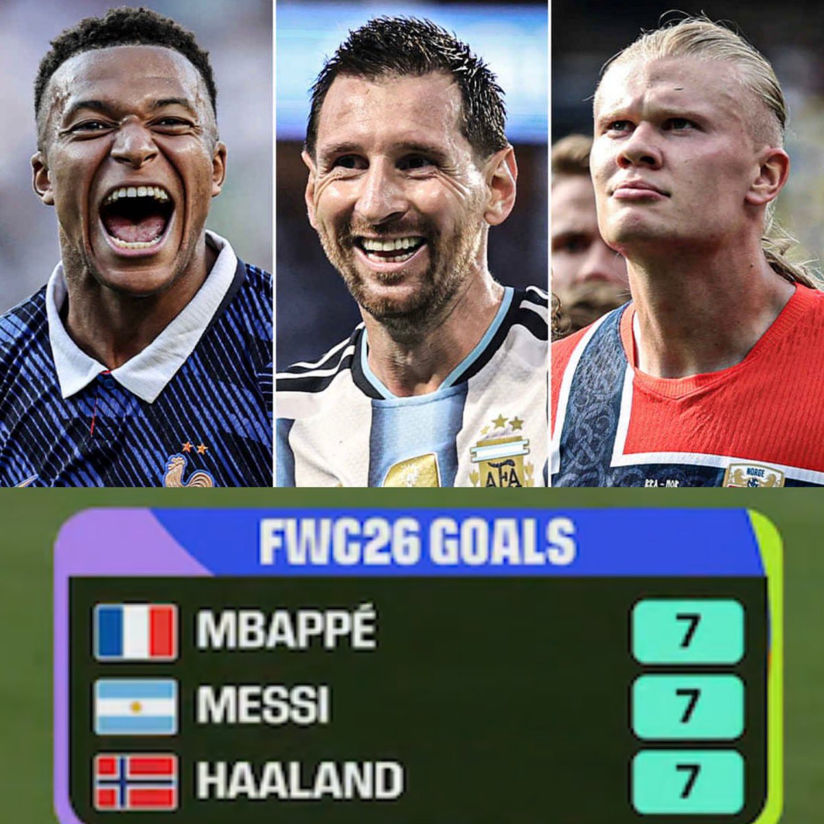 LoyalSachinFan's tweet photo. 39 year old Lionel Messi is competing with the two best players of this generation for the World Cup Golden Boot. https://t.co/9WCmQ4FGe4