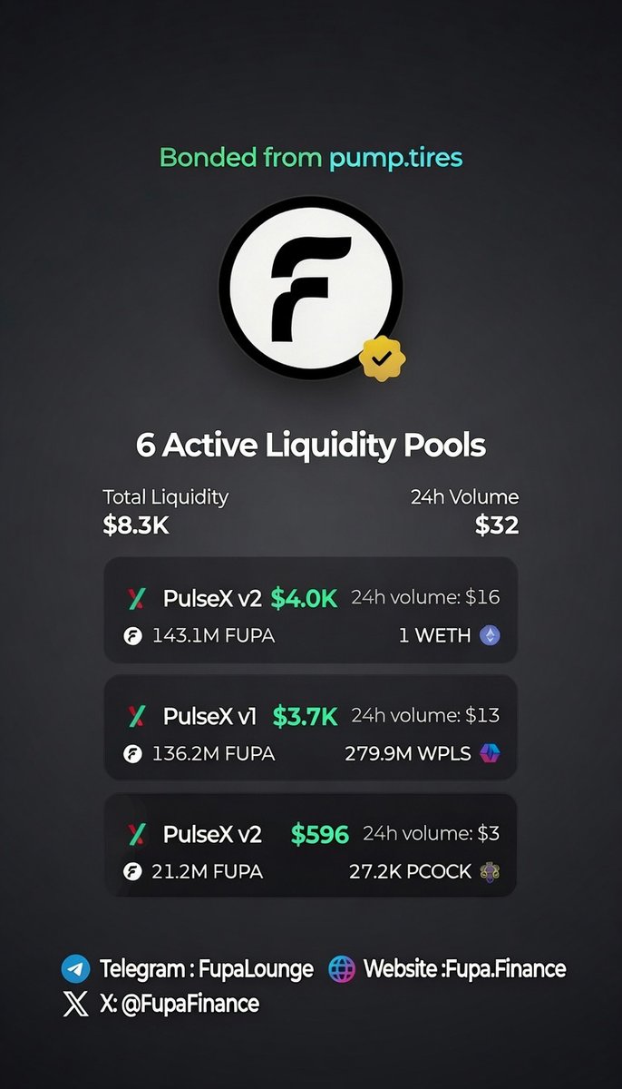 FupaFinance's tweet photo. Want that old fashioned leveraged on #ethereum and less of the narratives?

Say less.

Liquidity burned🔥

0xb41ceb0d0316e6c330b2dd982779a4030c8fedeb

#fupa #cryptocurrency #pulsechain #mexico https://t.co/z9z0ZdscXt