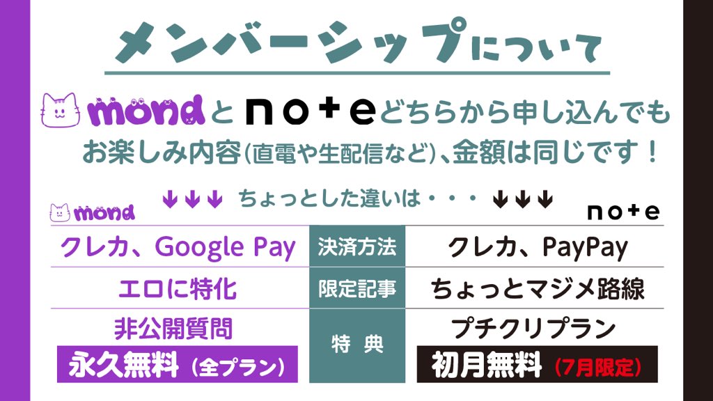 kuriftm's tweet photo. メンバーシップはnoteからも登録可能になりました
noteからは7月限定でプチクリ初月無料です！
ぜひお試し登録してください🥰
内容はほぼ同じ（直電や生配信など）ですが詳しくは画像をご覧ください
#裏アカ女子 #裏垢女子 #mond #note 

mond→https://t.co/CsOhf2VYmZ
note→https://t.co/3QWlDPKiAt https://t.co/Us3TN61U11