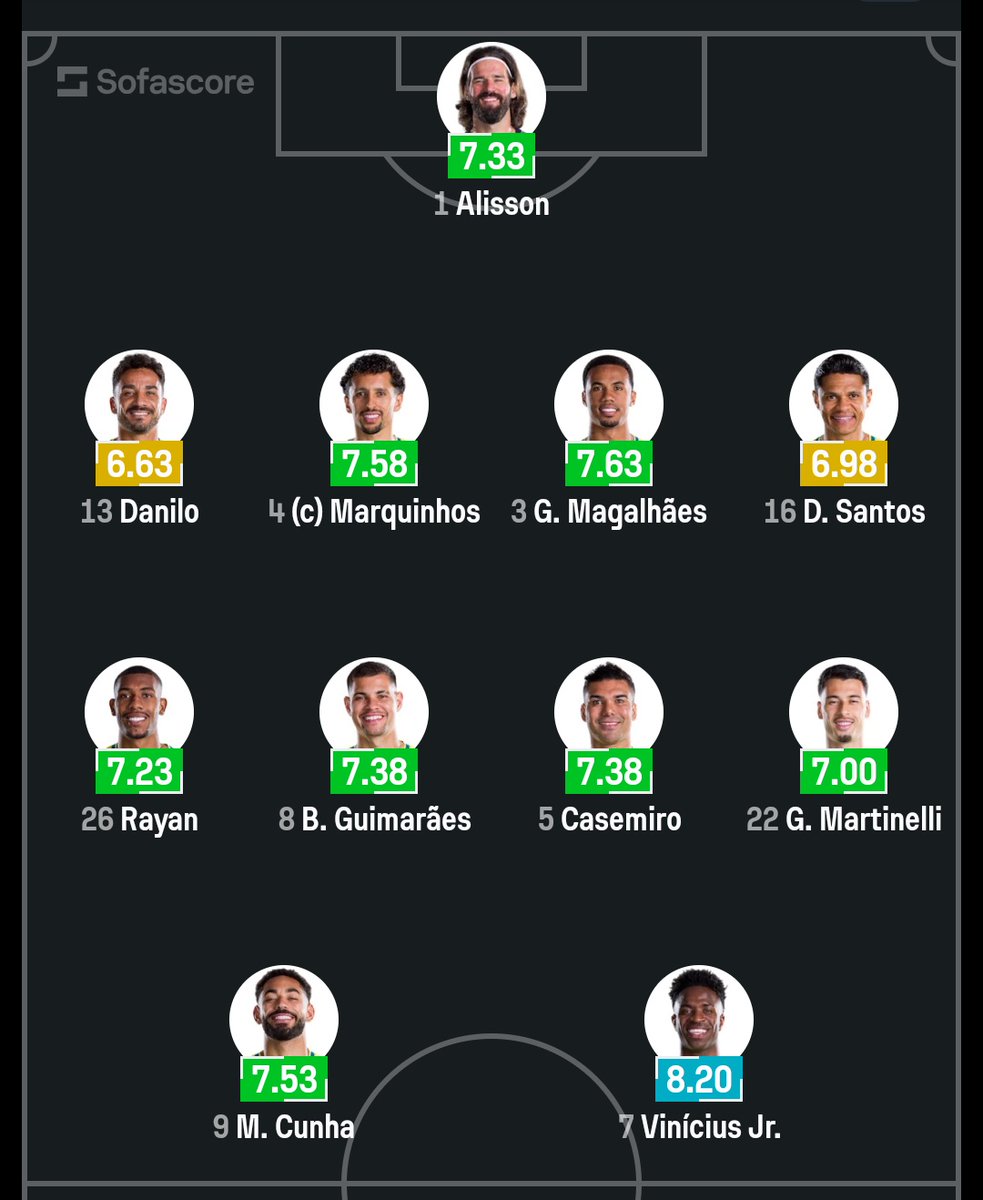 anotherastro's tweet photo. tomara que o ancelotti seja encontrado em seu apartamento com 30 tiros nas costas após se suicidar 🙏
primeiro técnico da história a começar com 4 atacantes e 2 volantes https://t.co/VjbzBXajiJ