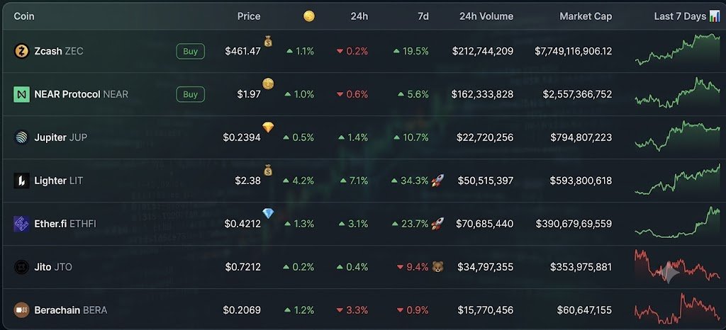 VictorNguyen10X tweet media