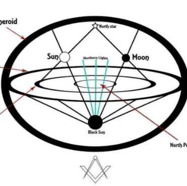 SemperrSupra's tweet photo. @theoofcat5 Universal Law of Gravitation vs Coulomb's Law https://t.co/NISYyInoq5