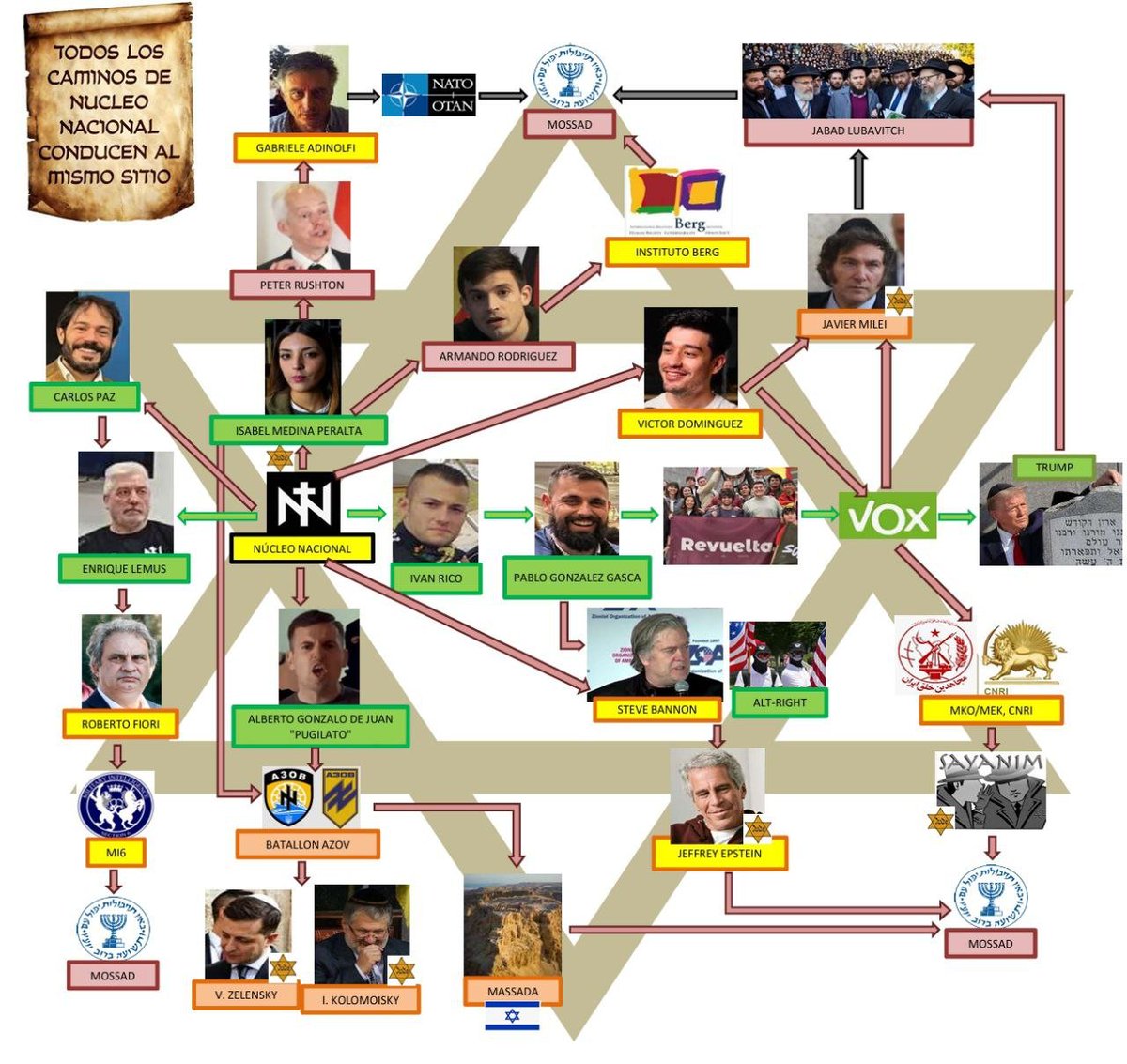Nadri333's tweet photo. @PizzaL0sViernes La estrategia es controlar la oposición incluso si el grupo en cuestión es abiertamente anti todo lo que promulga el stablishment, si lo controlan lo pueden usar para sus objetivos nefarios, como a Irán, para destruir los países del golfo, y cortar todo a Europa https://t.co/N5Zj2LTMie