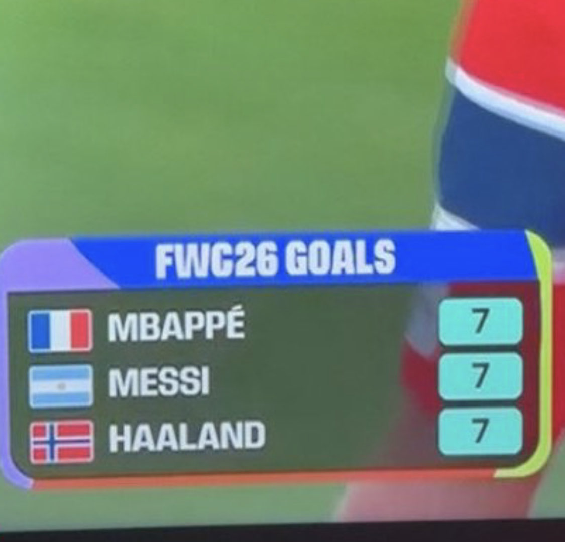 Dindujenny's tweet photo. Mbappe: 7
Messi: 7
Haaland: 7
Ronaldo: Number 7
😂😂😂 https://t.co/SEk7F7C3Xi