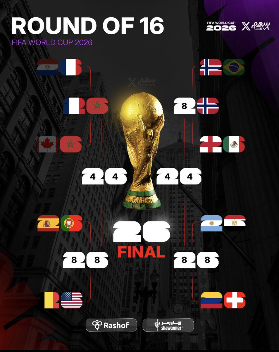 1SMi_'s tweet photo. 🚨🚨🚨⚠️ عــاجــل ورســمــيًــا ⚠️🚨🚨🚨 

خريطة الادوار الاقصائية في كاس العالم 2026 حتى الان!

— النرويج ستواجه انجلترا او المكسيك 🤯🔥 https://t.co/NOlhiojtaT