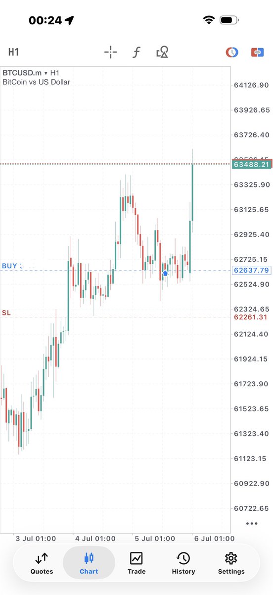 stubbornmw's tweet photo. BTC USD https://t.co/b9lXcHbZt9