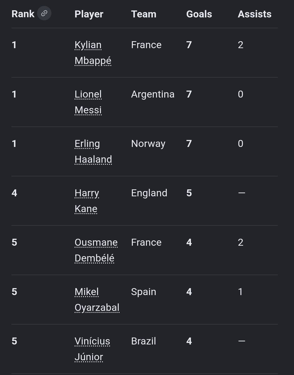 CluEReports's tweet photo. Messi still has an outstanding to play https://t.co/3SEaJpOoC5