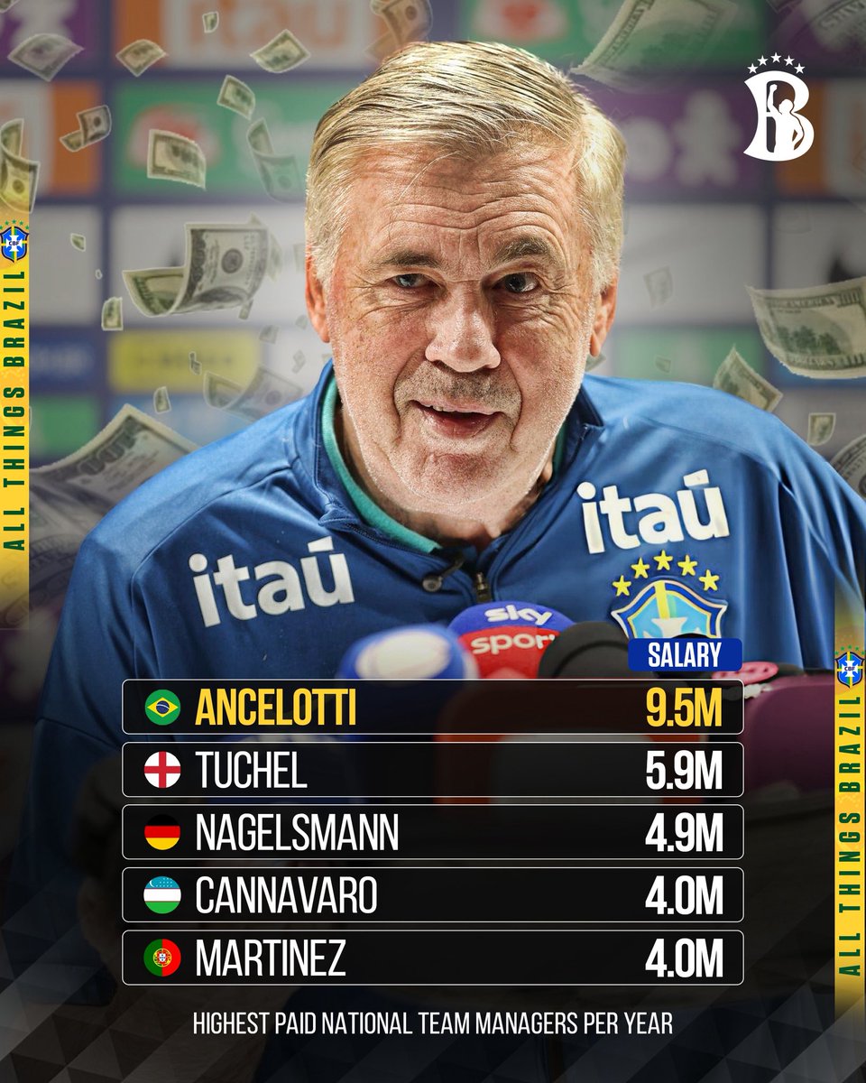 SelecaoTalk's tweet photo. 🇧🇷 | Reminder that Ancelotti gets paid €9.5m a year to perform like that. https://t.co/SyUfUDmbZi