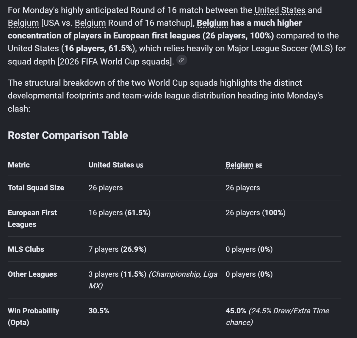 FireSportsIntl's tweet photo. UPDATE on @USMNT v @BelRedDevils!! Following the suspension of @balogun's Ejection, are previous predictions void? No but, this match remains a good candidate for @FIFAWorldCup  exceptions – the Elite Outliers, Cohesive Underdog (Home Soil), and the Penalty Shootout Equalizer. https://t.co/EpD35Fw6Dk