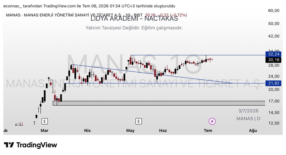 nactakas's tweet photo. #manas

pahalı olan daha pahalı olur diye bir söz vardı https://t.co/nj7spXOA1m