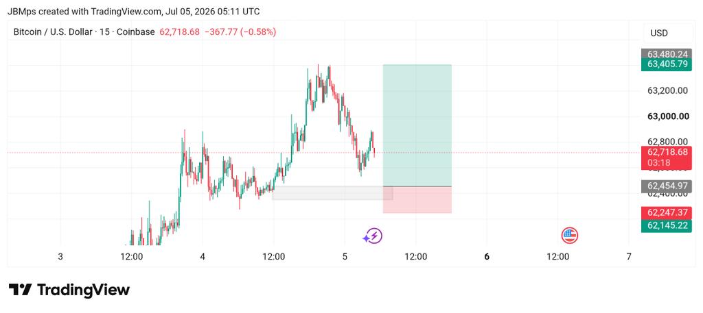 LiteSpid's tweet photo. $BTC buy 🚀🚀🚀 https://t.co/IpBrzkPDyN