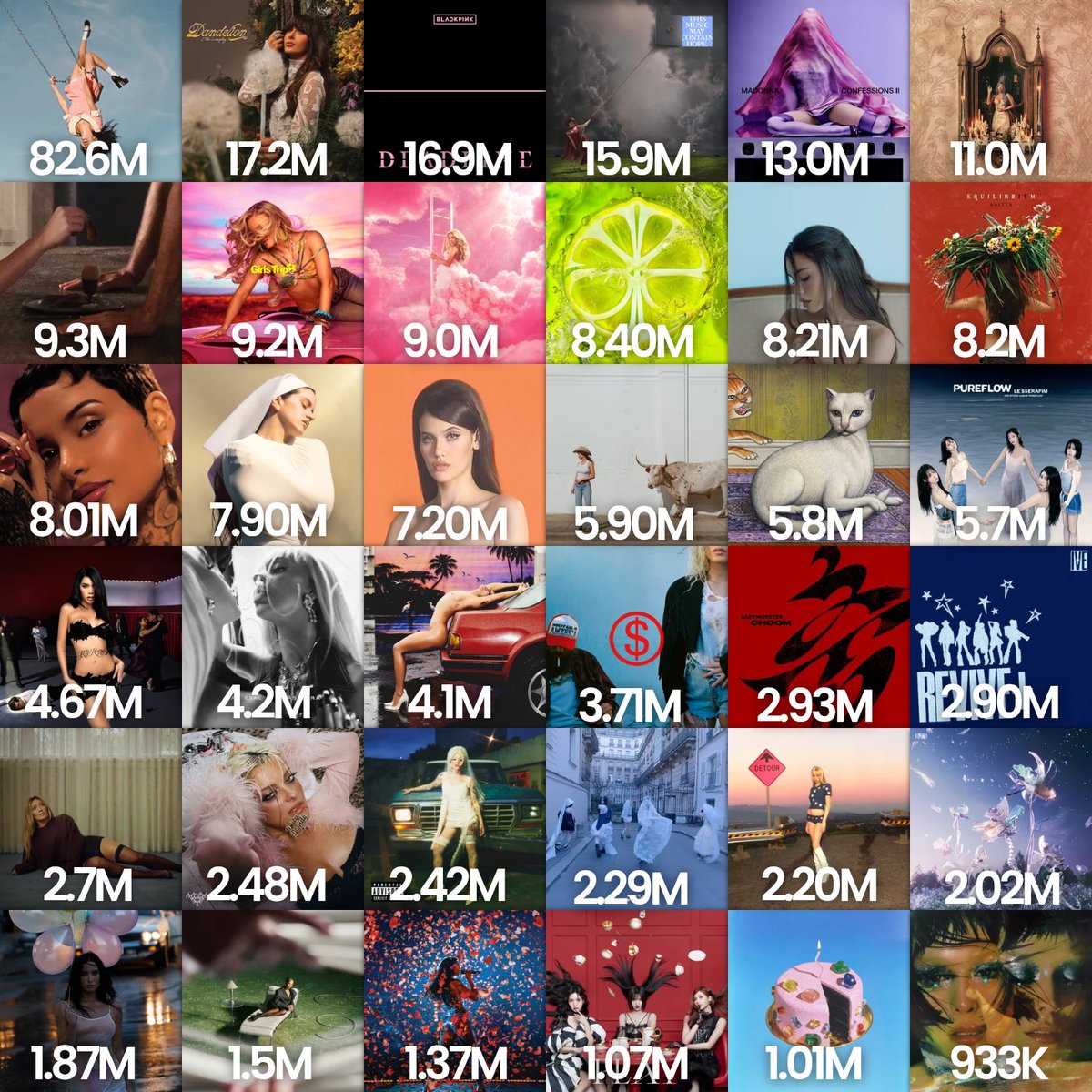 ChartMexican's tweet photo. Female albums with the biggest debut on Spotify in 2026. https://t.co/nvfU1aTBZA