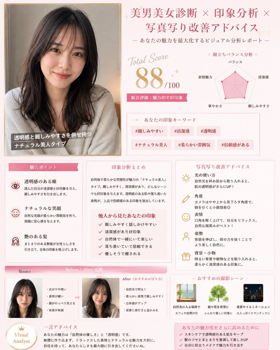 orangeglasscamp's tweet photo. ついでの美女診断 https://t.co/Zlqw5jlvWd
