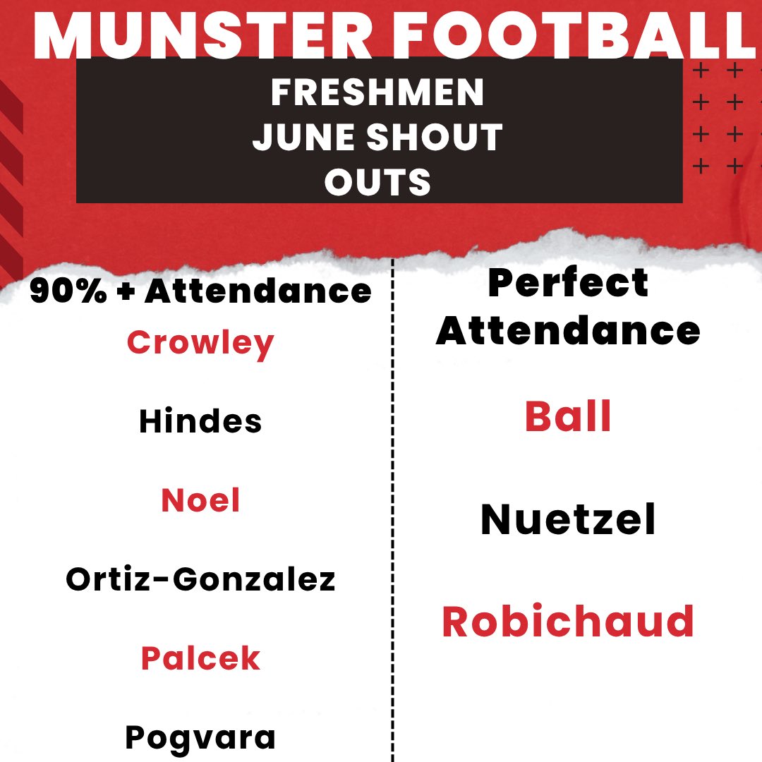 MustangsHSFB's tweet photo. Shout out to these players for showing up every day and setting the standard for our program. 

90%+ attendance and perfect attendance don’t happen by accident. They’re earned through discipline, consistency, and commitment.

#BuildTheE #StandardsOverComfort https://t.co/prn9Jc73ON