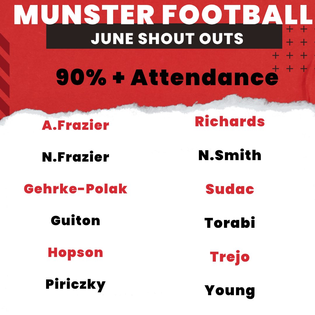 MustangsHSFB's tweet photo. Shout out to these players for showing up every day and setting the standard for our program. 

90%+ attendance and perfect attendance don’t happen by accident. They’re earned through discipline, consistency, and commitment.

#BuildTheE #StandardsOverComfort https://t.co/prn9Jc73ON