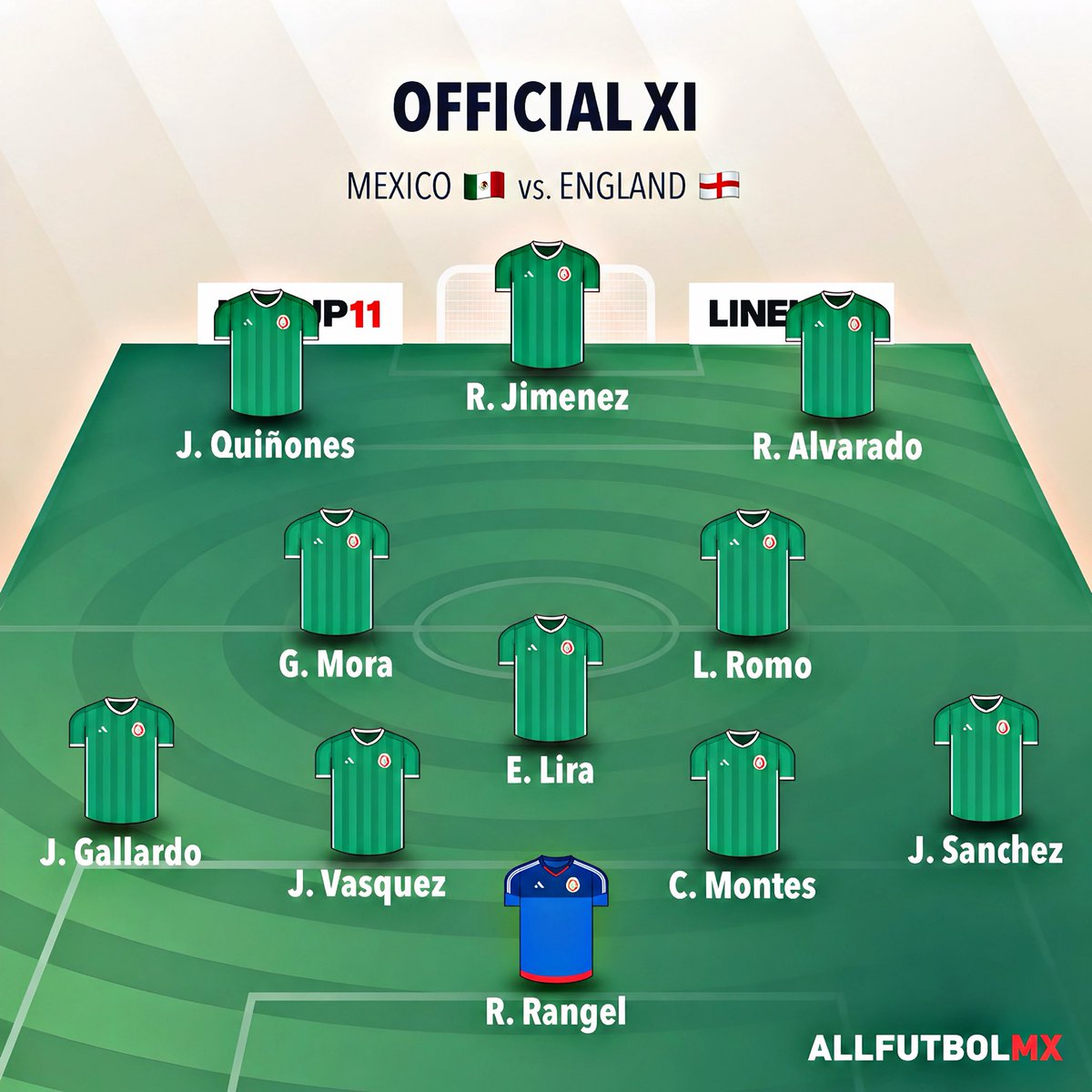 AllFutbolMX's tweet photo. 🚨🤯 BREAKING: MEXICO’S OFFICIAL STARTING XI FOR THE ROUND OF 16 AGAINST ENGLAND! 🏴󠁧󠁢󠁥󠁮󠁧󠁿

Thoughts? 🏆 https://t.co/CSXfjBhGLV