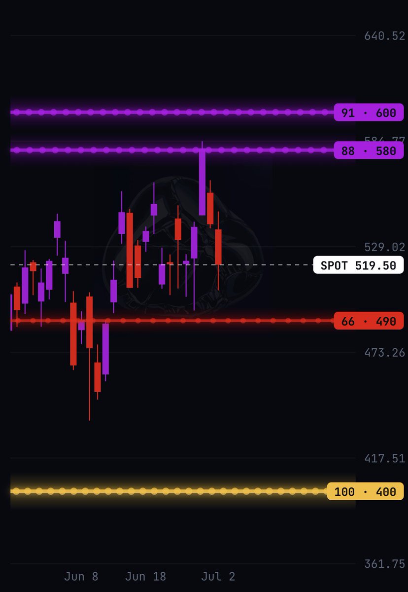 zeobci's tweet photo. Others: 🥱

- Crowded
- $700/mo
- <900 tickers
- TV charting
- 1min refresh 

Us: 🔥

- Better UI/UX
- $80/mo + BYOK
- 2,500+ tickers (any)
- Custom charting
- 5s exposure refresh 
- Setup scans 
- Cipher NightVision™ & XRAY™ view
- Community input 

What are you waiting for?
https://t.co/LKJG42SR8J
