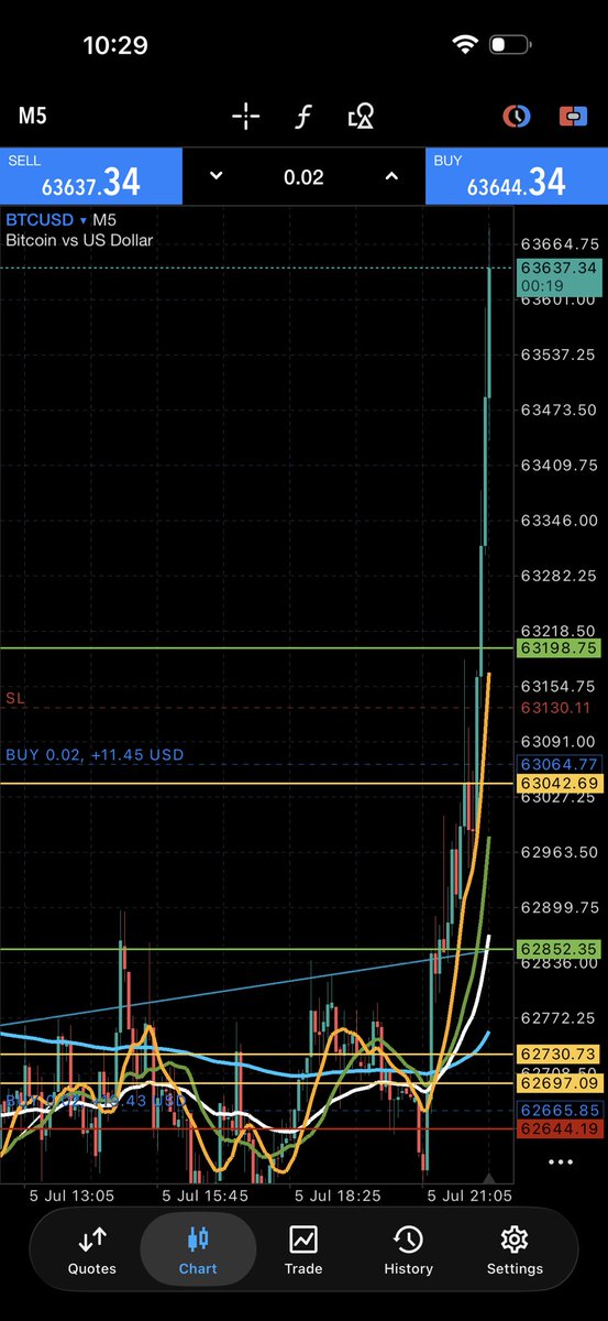 IamMars_1's tweet photo. Skill #BTC https://t.co/rLYL3ceH7w