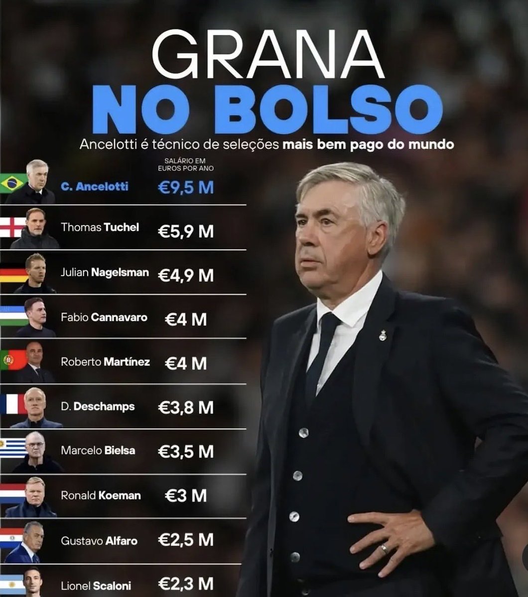 3Financas's tweet photo. Ancelotti parece o COE que te vendem::: parece bom, mas é bem caro, entrega pouco e te decepciona. E dura exatamente 5 anos na sua vida, até 2030 tá aí. https://t.co/GSjbLVIBLF