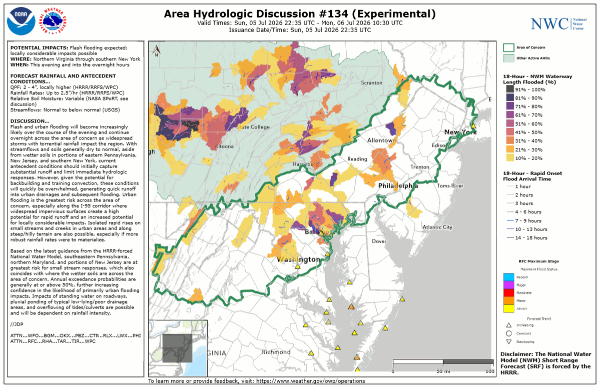 nwsnwc's tweet photo. The National Water Center has issued Area Hydrologic Discussion #134 from northern Virginia to southern New York through tonight. Please visit the link below for additional info: https://t.co/Ej4glFqoTd #vawx #mdwx #pawx #njwx #nywx https://t.co/EMAkMdeL3Y