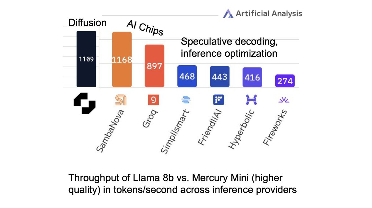 volokuleshov's tweet photo. Last week, I had the pleasure to give a talk at the 2026 ML Summer School at @Columbia. 

My lecture was on recent work on diffusion language models from my group at Cornell and at Inception, including MDLM, UDLM, BD3LM, ReMDM, E2D2, and work in industry on scaling up these methods for modeling language and biological sequences.

Slides and papers are linked below. 🧵

Slides: https://t.co/5q9igMj4lg