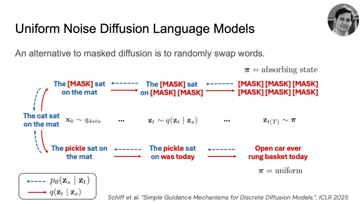 volokuleshov's tweet photo. Last week, I had the pleasure to give a talk at the 2026 ML Summer School at @Columbia. 

My lecture was on recent work on diffusion language models from my group at Cornell and at Inception, including MDLM, UDLM, BD3LM, ReMDM, E2D2, and work in industry on scaling up these methods for modeling language and biological sequences.

Slides and papers are linked below. 🧵

Slides: https://t.co/5q9igMj4lg