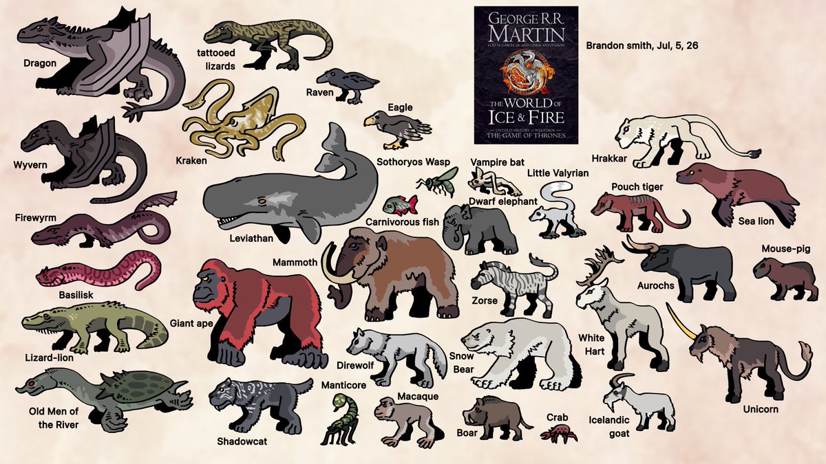 Brand0nsm181274's tweet photo. The world of ice and fire exotic fauna https://t.co/V2oV8D2Mct