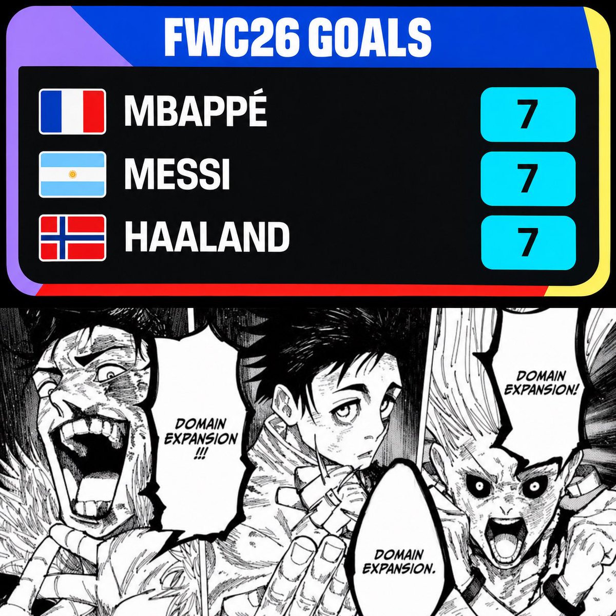 celnoc2's tweet photo. Everyone has 7 except the number 7🤫 #worldcup #haaland #mbappe #messi https://t.co/sbM5zVpiH1