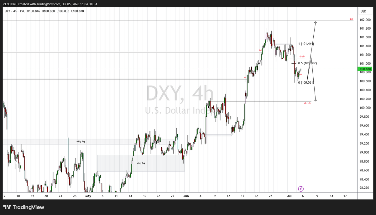 steveuch_exe's tweet photo. DXY$ for the week. A bit skeptical for now but will want to see market reach for deeper discount of the daily range into the weekly +ob.
Monday or tuesday trading into and respecting the daily -ob at 101.100 would strengthen my resolve on that.
#ForexTrader #Trader $DXY $EURUSD https://t.co/r4hwbjg2lR