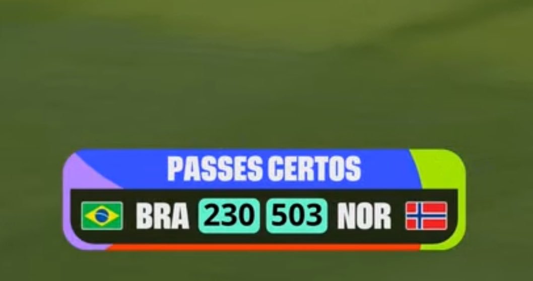 LEzGui_'s tweet photo. Brasil já matando a esperança aqui: https://t.co/9U9LjknEJ9