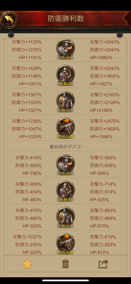 Meroooooon_soda's tweet photo. 寝たらストレス落ち着いたので、
朝からRSS集めに回ってたら打たれた😇
敵のデバフ低過ぎるけどこれなら戦場出てもいいかなぁ🧐悩む https://t.co/L2QwF0PJvw