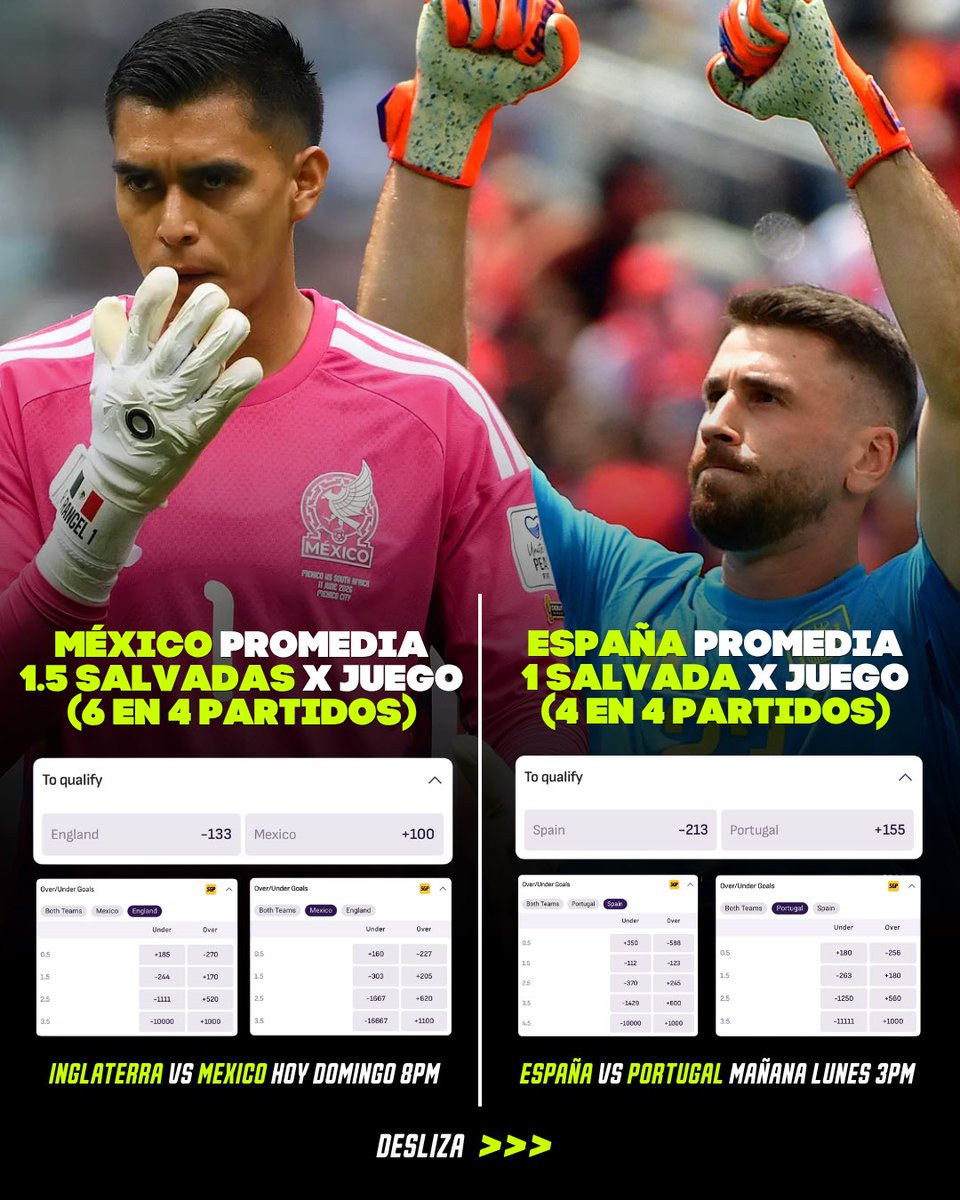 ballerspr_'s tweet photo. ⚽️🏆 COPA MUNDIAL 2026 🏆⚽️ Continúan los Octavos 🔥 Ya Francia, Marruecos y Noruega avanzaron a los cuartos de final y #Mexico juega hoy en su casa 🆚 #Inglaterra ⛰️👀 Y Ballers Sportsbook es la más dura en fútbol, de las casas de apuestas en PR 💯 Con más ligas y más mercados para tus jugadas 🎲 Todavía hay 10 equipos buscando la clasificación a los Cuartos de Final 🥅 ¿Quienes avanzan? 🤔 Desliza las imágenes ⏩ para algunas, de la variedad de jugadas que tenemos y los próximos partidos con los odds principales para tus apuestas online 🤑 Si los juegos ya comenzaron, puedes apostarle “LIVE” mientras ocurren, en nuestra sección de apuestas en vivo (LIVE BETTING) 🔴 También puedes ver jugada tras jugada con información del juego en tiempo real mientras sucede, con nuestro sistema de Game Tracker 📊 Ahí también podrás ver el Centro de Estadísticas con Asistente de Apuestas, que te tenemos dentro de cada juego, con información relevante para tus jugadas 🎯 Apuéstale a los partidos y a los futuros de tus deportes favoritos en el app o en https://t.co/fS2Hmg1yv1 🎰 #ElSportsbookDePR 📲 Retiros y depósitos online 24/7, el dinero en tu bolsillo en segundos ✅

🇵🇷 #ApuestasDeportivas Solo en #PuertoRico
🧠 18+ / Juega con Responsabilidad Si tienes problemas con el juego llama a la linea PAS de ASSMCA 1-800-981-0023
#HayQueTenerBallers #AquíSeJuega #NoEsSuerteEsTalento #Soccer #FIFAWORLDCUP2026 #LionelMessi #LamineYamal