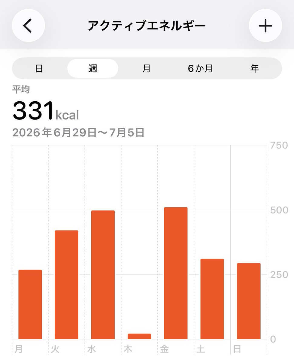 everycheatday's tweet photo. 先週の実績 https://t.co/iXvNSzCWJt