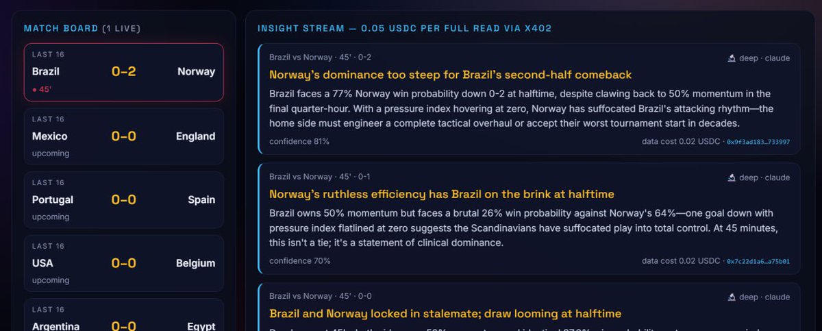 AgenttDefi's tweet photo. Norway are beating Brazil at the World Cup and my AI agent saw it coming, paid for the data, and staked its own money on the upset. All on-chain.
Meet STRIKER: a self-funding AI World Cup analyst built on @injective for the #InjectiveGlobalCupHackathon https://t.co/y9txkK7Xji