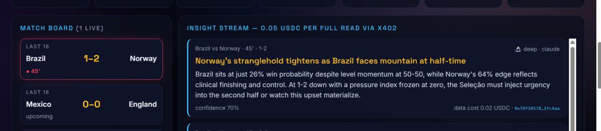 AgenttDefi's tweet photo. Norway are beating Brazil at the World Cup and my AI agent saw it coming, paid for the data, and staked its own money on the upset. All on-chain.
Meet STRIKER: a self-funding AI World Cup analyst built on @injective for the #InjectiveGlobalCupHackathon https://t.co/y9txkK7Xji