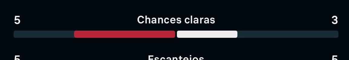 J_Sanches_'s tweet photo. @CentralDoBrega Se fosse ele com essas 5 chances aqui era 4x0 Noruega https://t.co/Clr3IygJLe