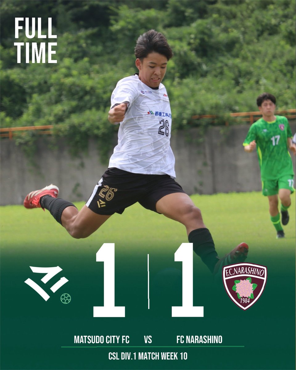 matsudocityfc's tweet photo. 【TOP_2026.7.5】 
千葉県社会人リーグ1部　第10節 
vsFC習志野

1-1（0-1,1-0）
⚽️寺島 

前半早々に失点。
後半、交代で入った川岸のシュートのこぼれ球を寺島が押し込み同点。
逆転を目指しましたが、反撃も実らず。
勝ち点１を分け合う結果に。

応援いただいた皆様、ありがとうございました！ https://t.co/0tJx2DoK0T