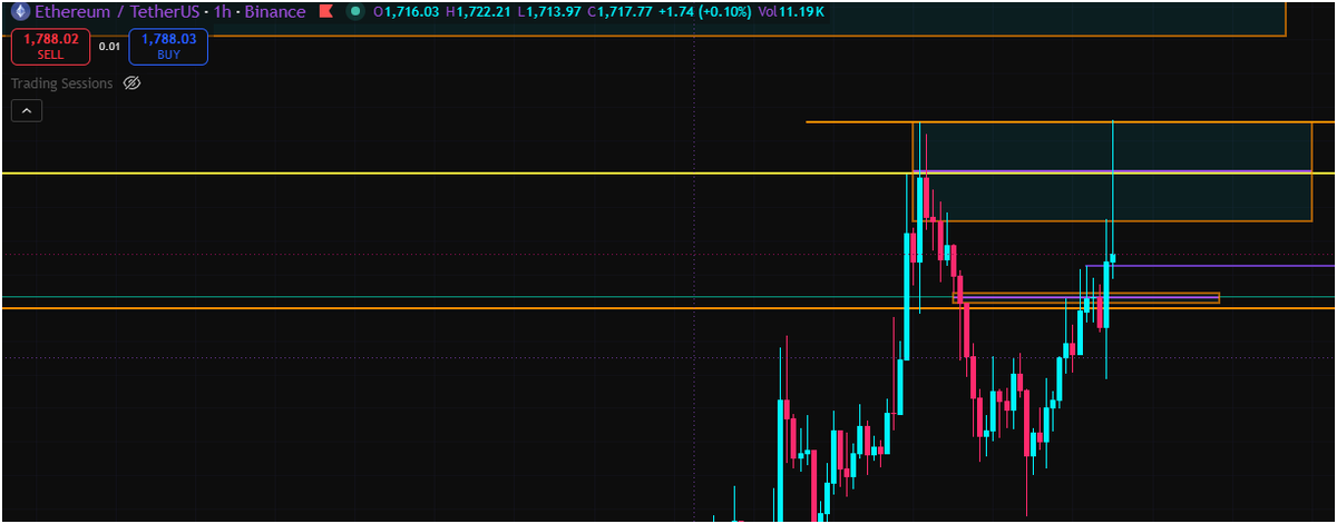 Perpetuallybr0k's tweet photo. possible top for short-term downtrend https://t.co/GfTlmKS96M