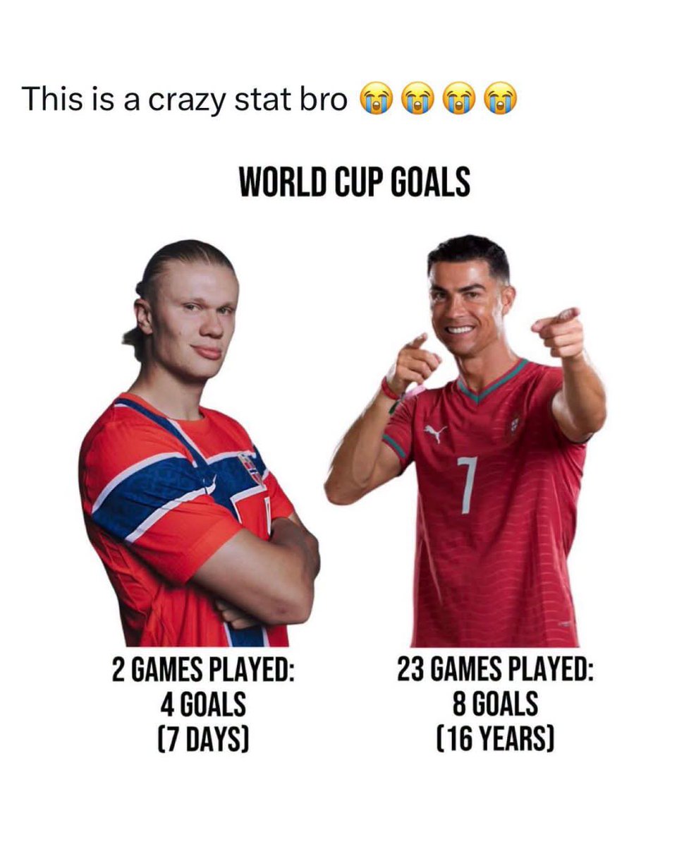 SimonMthem10544's tweet photo. @Demarichcode @ESPNFC Strong Stats https://t.co/77rYHpzhTL