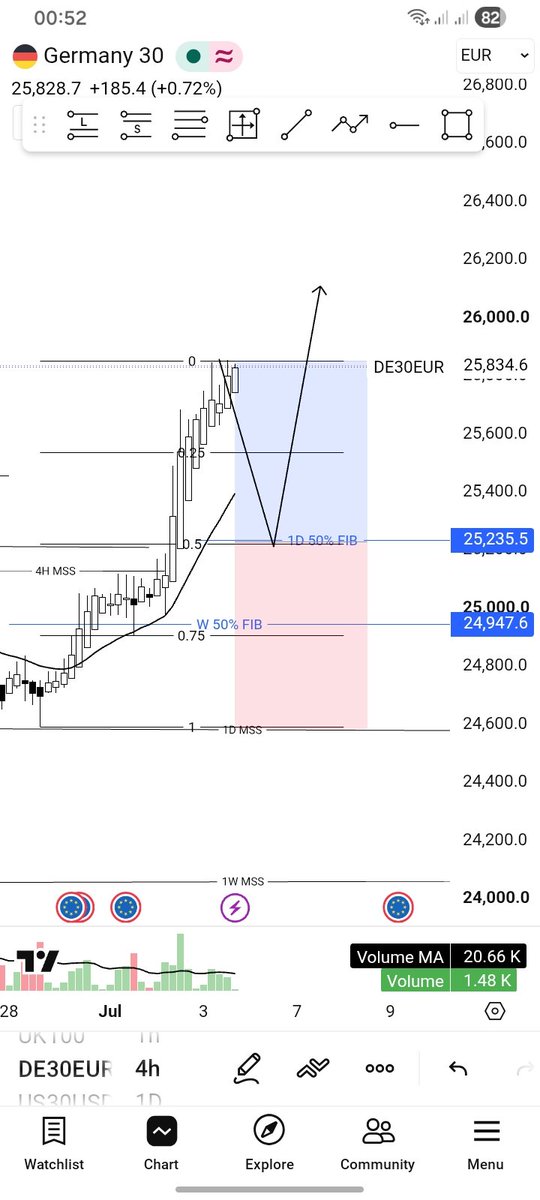lemztrades's tweet photo. My trade ideas for today, I'm very bullish. Comment your thoughts. https://t.co/Cs9nprLpTW