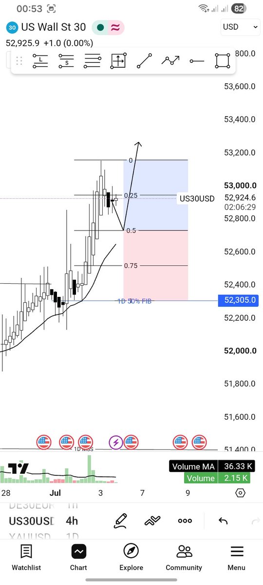 lemztrades's tweet photo. My trade ideas for today, I'm very bullish. Comment your thoughts. https://t.co/Cs9nprLpTW