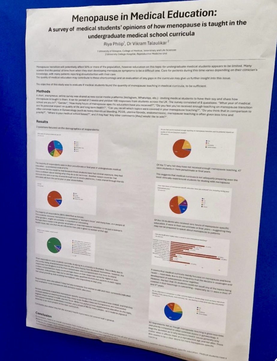 VikramSinai's tweet photo. Here is a useful study from Leona A. Verma and Lauren A. Silvano which aimed to find out current confidence and knowledge of pharmacy students on menopause and HRT.

Pharmacy students at eight universities in the United Kingdom were invited by email to complete an online survey on menopause and hormone replacement therapy. Students were asked to self-report their confidence on each topic (0 = not confident at all, 10 = very confident), answer subject-specific questions and specify their preferred teaching methods. Data were analysed using descriptive statistics and a thematic approach where appropriate.

What was found?
In total 178 students (158 [88.8%] aged 18–24 years, 147 [82.6%] female) in years 1 (59, 33.1%), 2 (35, 19.7%), 3 (28, 15.7%) and 4 (56, 31.5%) completed the survey. Median [interquartile range] self-reported confidence in knowledge on menopause and hormone replacement therapy was 5.0 [4–6] and 4.0 [2–5], respectively. Students had basic knowledge of what menopause is, how long it lasts and common symptoms, but were uncertain about the risks and benefits of hormone replacement therapy. Students most commonly chose lectures (133/176, 75.6%) as their preferred teaching method.

The authors concluded that pharmacy students lack confidence in their own knowledge of menopause and hormone replacement therapy. Pharmacy schools must evaluate their current curricula and consider how these topics are taught, specifically the associated risks with hormone replacement therapy, as pharmacists can take on a leading role in menopause service provision, but this calls for a well-educated workforce.

https://t.co/jegbafnr6p

We presented our small research poster at the EGA Institute for Women’s Health ‘20th’ Annual Conference last year at the Senate House, University of London. A lot of hard work from Riya Philip on her survey project on Menopause in Medical Education. We had 100 responses and found that the majority of medical students in our survey felt that they needed more education on menopause. The results indicate a need for bigger studies looking into student’s and healthcare professional’s views on current teaching about menopause and a review of medical school curricula.
