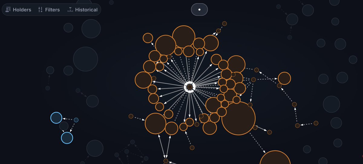 00xGuru's tweet photo. Before you buy a coin do you look at the holders, identify clusters?
What is the highest % cluster you're willing to buy into, knowing they can click Sell at any moment? https://t.co/wCFDjyrakr