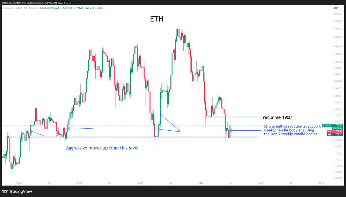 Crypto_Moe84's tweet photo. $ETH 

I dont make the rules https://t.co/sYPo2pL4IX