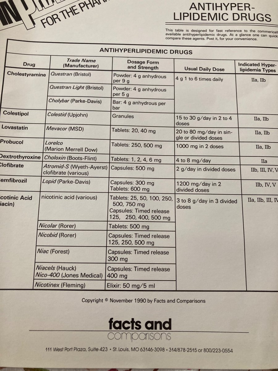 Lipid Rescue Medication Chart.pdf @Drlipid Lipid choices when I graduated Pharmacy School