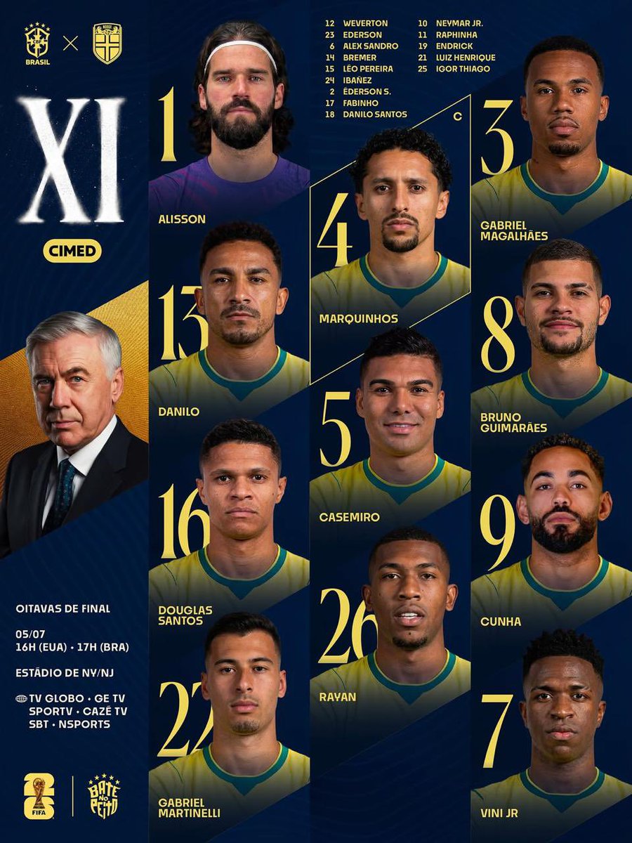 biimolina's tweet photo. E vamos de Martinelli titular https://t.co/l4SceLT2Fj