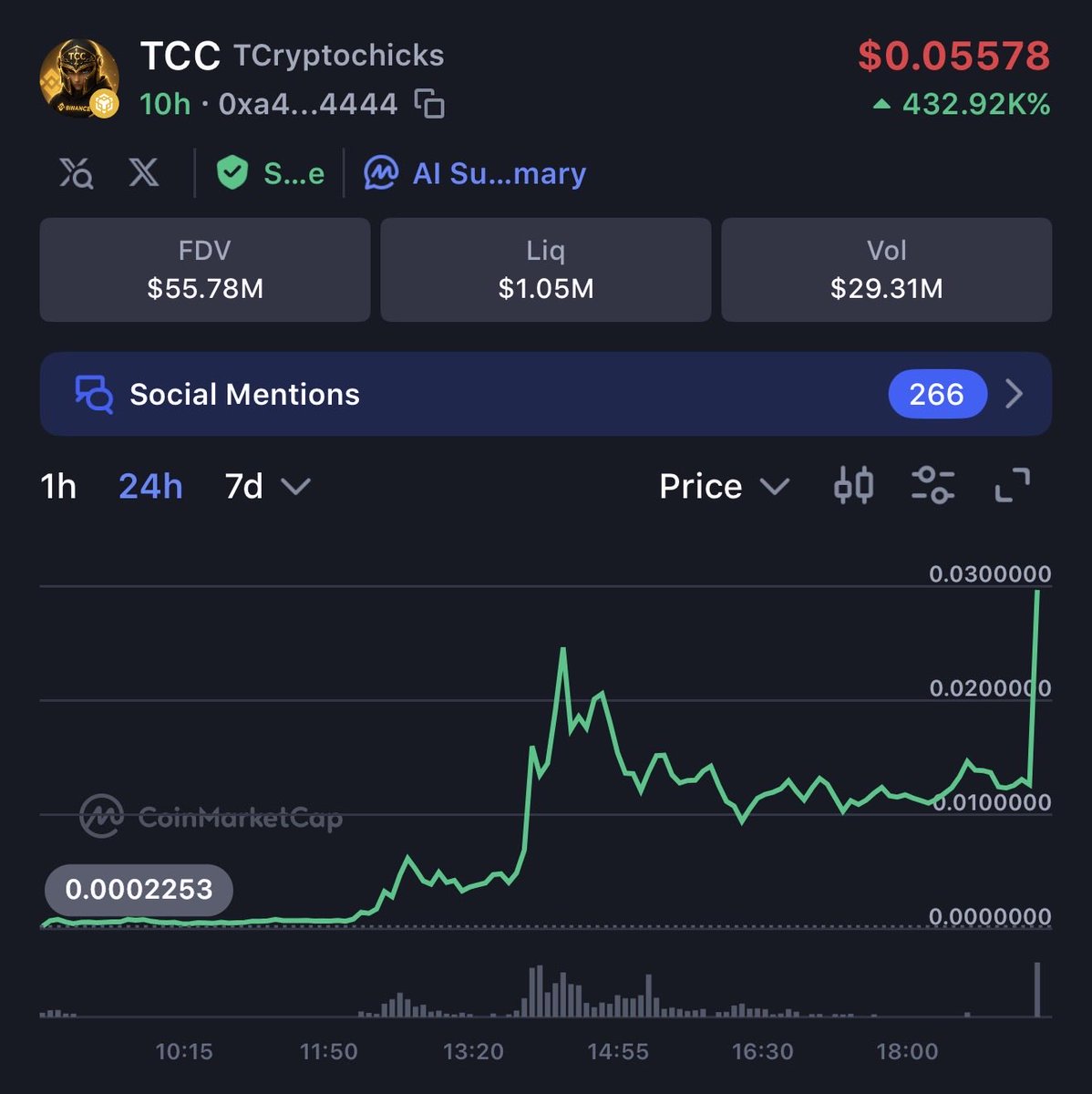 manchidon's tweet photo. @cz_binance @ddotaek The Maider touch is real hahahahah @TCryptochicks https://t.co/rCBRG1jP3S